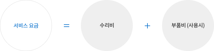 서비스 요금 계산